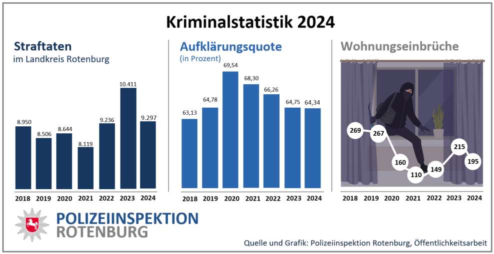 Statistik