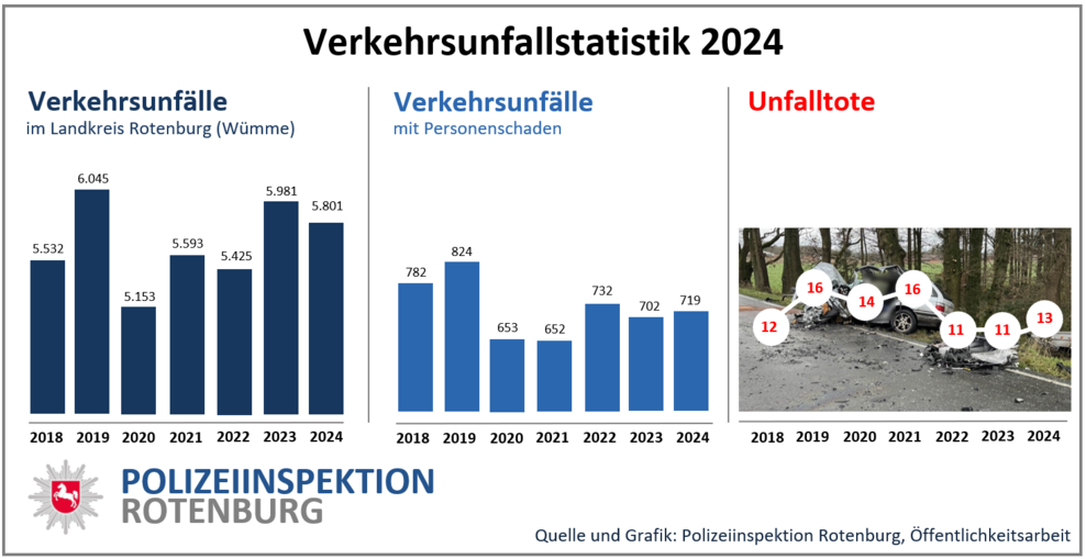 VUStatistik